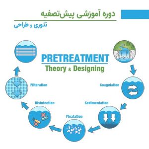 پیش تصفیه طراحی واحد اسمز معکوس
